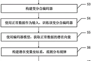 基于变分自编码器的锂电池缺失观测数据填充方法