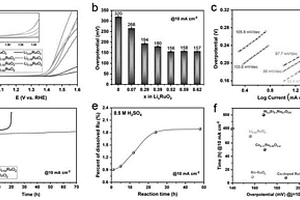 显著提高RuO2酸性中OER催化性能的电化学嵌锂改性方法