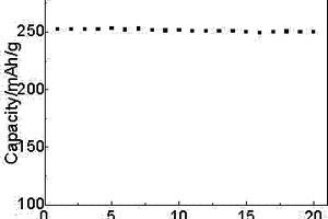 高容量锂离子电池正极材料及其制备方法