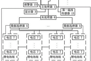 电动汽车锂电池管理装置及控制方法