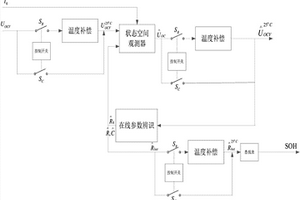 基于温度参数的锂离子电池在线参数辨识和SOH估计方法