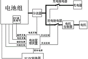 基于锂电池的电动摩托车电池管理系统