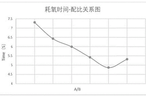 降低锂离子电池包内氧含量的吸附粉体、复合支撑基底及电池