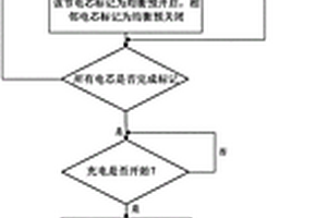 锂电池被动均衡控制方法