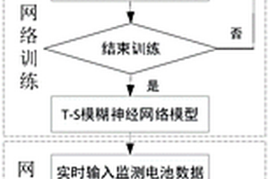 基于神经网络的磷酸铁锂电池荷电状态监测预警方法