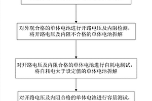 废旧锂离子动力电池梯次利用筛选方法