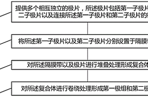 锂电池的制作方法