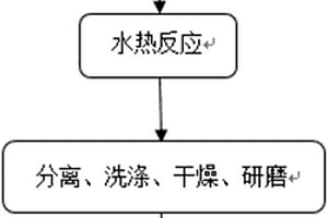 锂离子电池用纳米锐钛矿二氧化钛负极材料及其制备方法