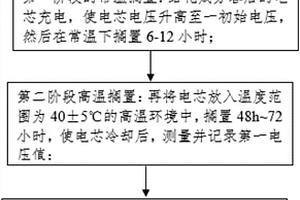 锂离子电池电芯老化筛选方法