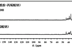 粘结剂及包括该粘结剂的锂离子电池