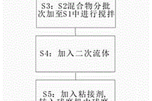 锂离子电池浆料的制备方法