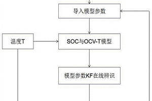 不同温度下的锂电池SOC在线预估方法