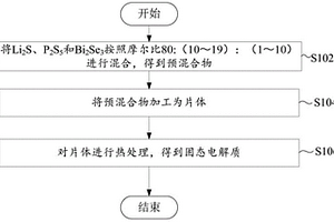 固态电解质的制备方法、固态电解质及锂电池