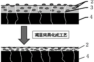 新型可压缩隔膜的软包锂离子电池及加工方法