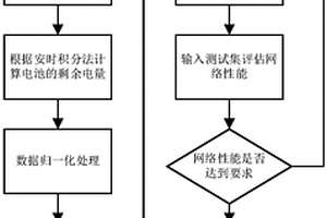 考虑内阻的数据驱动算法估算锂电池SOC的方法