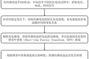 电池充电过程中的析锂判断及电池管理方法和系统