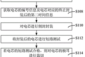 锂电池、电芯的封装方法及封装装置