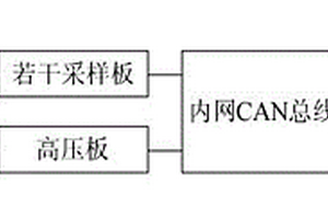 轨道车辆用锂电池管理系统及工作方法