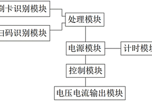 可自动适配铅酸、锂电、新能源、水电池的充电桩