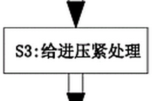 动力锂电池组排布组装机械及排布组装方法