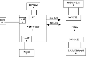 基于FPGA的动力锂离子电池化成控制装置