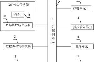 应用于锂电池行业安全保护的NMP气体监测系统