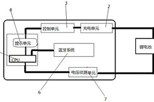 智能锂电池电动巡逻车控制系统