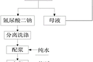 处理金属锂生产中产生的氯气的方法及其应用