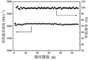 高体积能量密度球形富锂正极材料及其制备方法