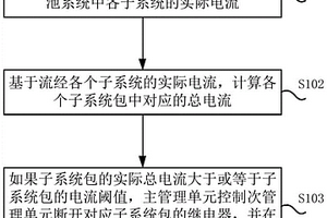 并联锂电池系统控制方法、设备及存储介质