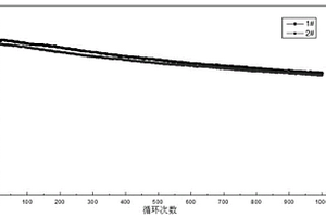 高能量密度锂离子动力电池