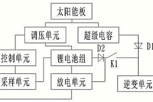 太阳能锂电池智能控制系统