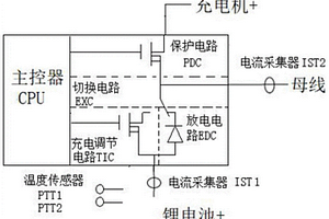 锂电池远程安全充电控制装置