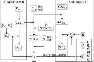 基于自适应双扩展卡尔曼滤波法的锂电池SOC估算方法