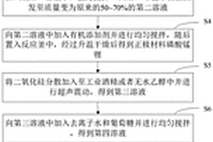 基于3D打印的新能源锂电池电极材料和制作方法