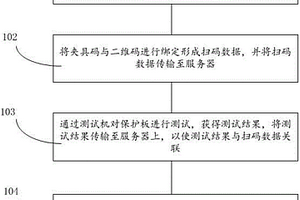 基于锂电池保护板环形生产线的测试方法及系统