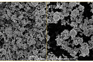 类单晶镍钴锰酸锂的制备方法