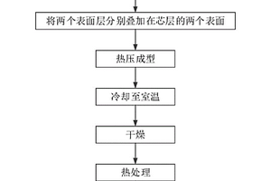 聚烯烃微孔膜及制备方法、锂离子电池和巡航导弹