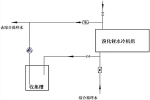 溴化锂冷水机组加空气反洗方法