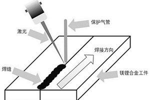 镁锂合金的激光振荡扫描焊接方法