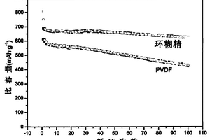 二次锂硫电池硫基正极及其制备方法