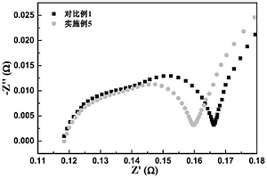 烷基硅基乙酰磺胺及其制备方法和非水电解液和锂离子电池