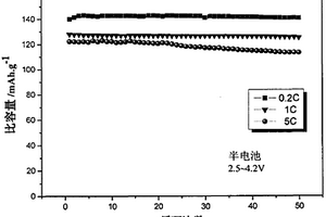 混合稀土化合物掺杂改性的磷酸铁锂正极材料及其制备方法