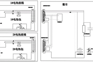 电摩锂电池包串联组网及独立单包使用的方法