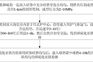 锂离子电池负极材料硒硫化亚铁的制备方法及其应用