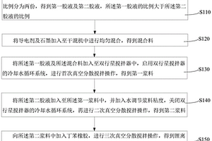 锂离子电池负极匀浆工艺