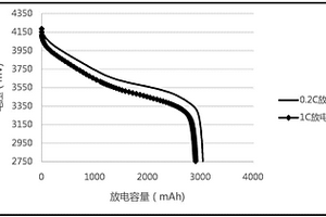 高温型锂离子动力电池及其预化成方法