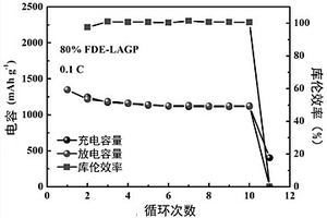 锂硫电池电解质及其应用