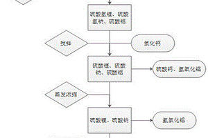 电解铝废渣中锂的提取方法