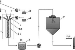 节能环保制备磷酸铁锂的装置及制备方法